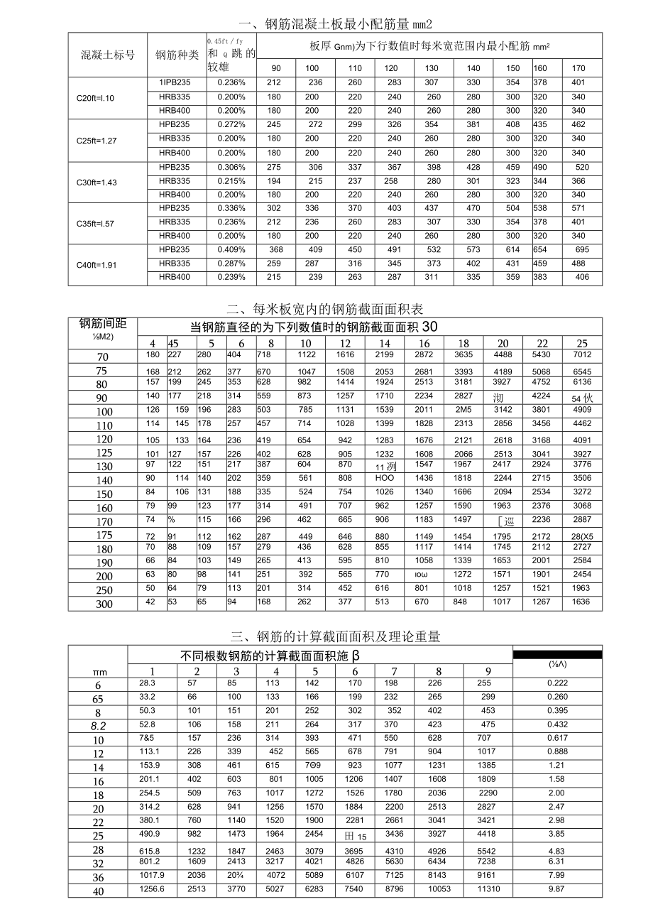 配筋面积表[1].docx_第1页