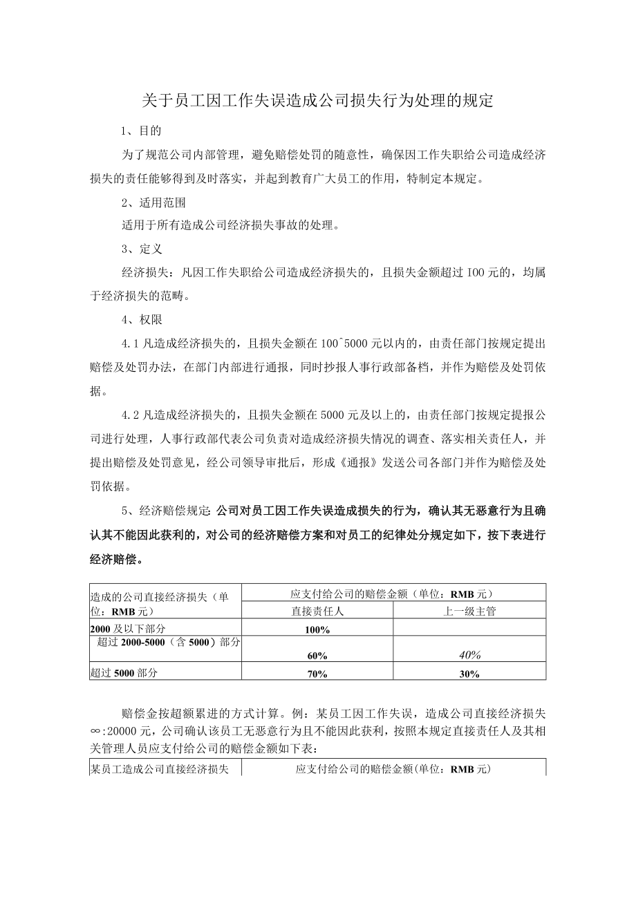 员工工作失误造成公司损失行为处罚规定.docx_第1页