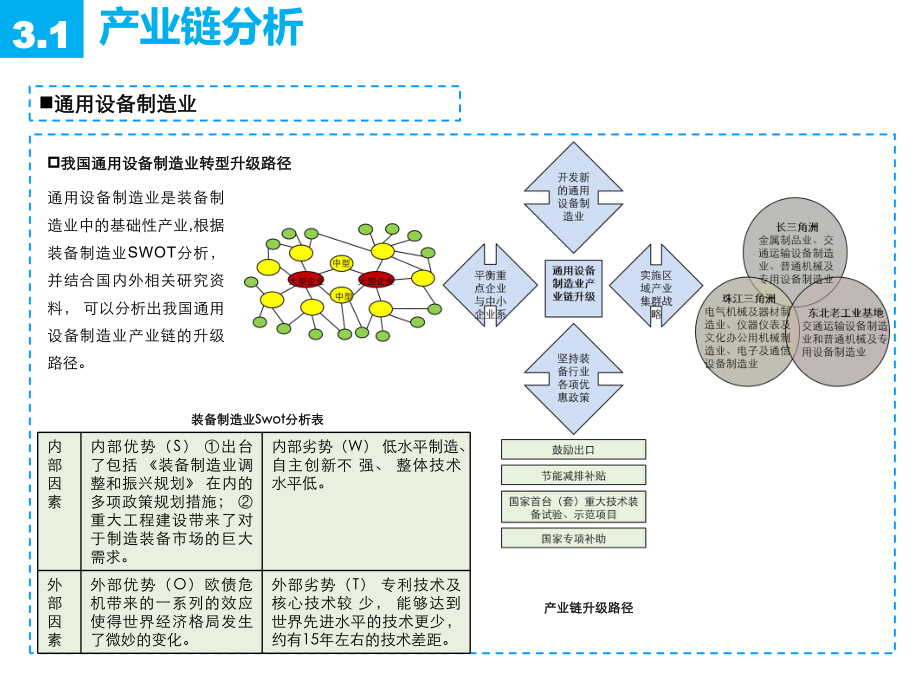 通用设备制造业产业链精品.ppt_第3页