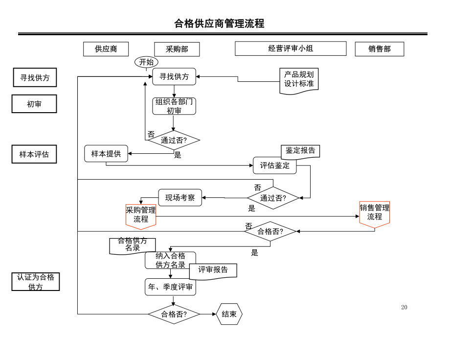 贸易部流程图及说明.ppt_第2页