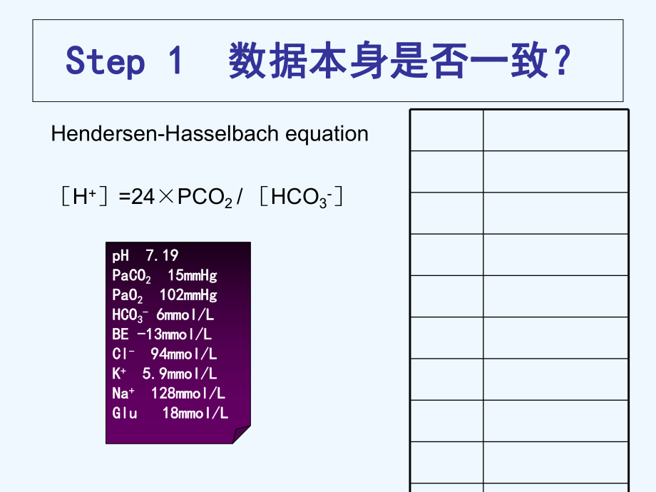 血气分析临床实战.ppt_第3页