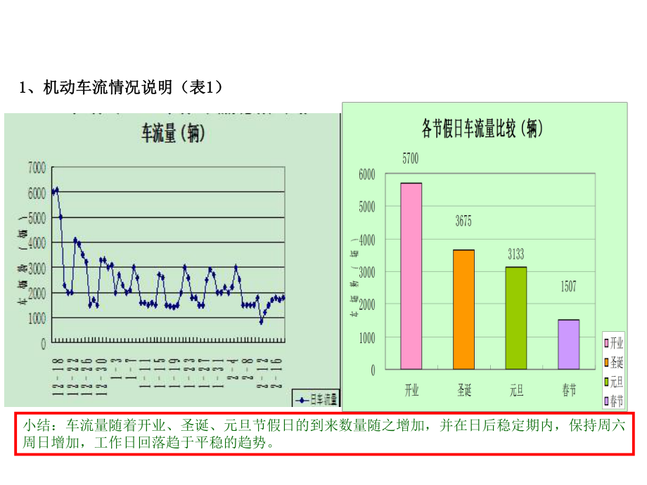 车流分析报告.ppt_第2页