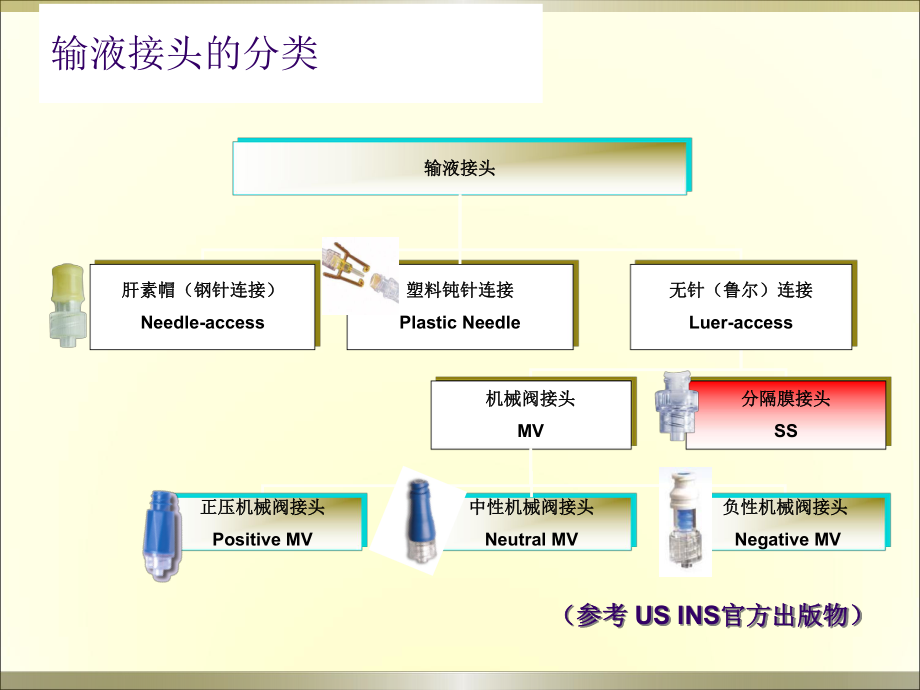 输液接头的临床应用.ppt_第2页