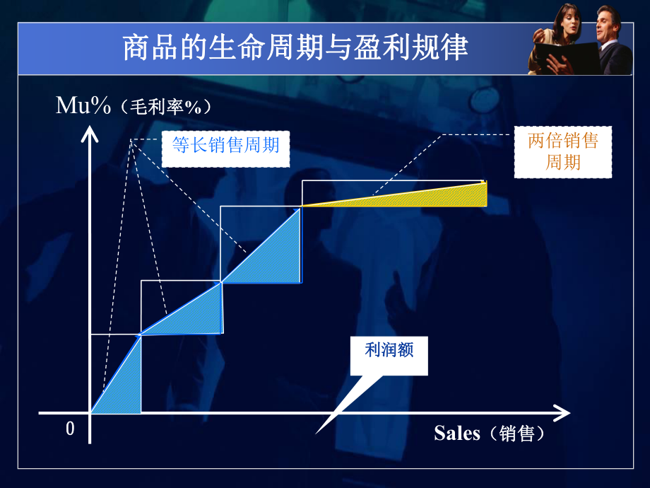 超市数据分析.ppt_第3页