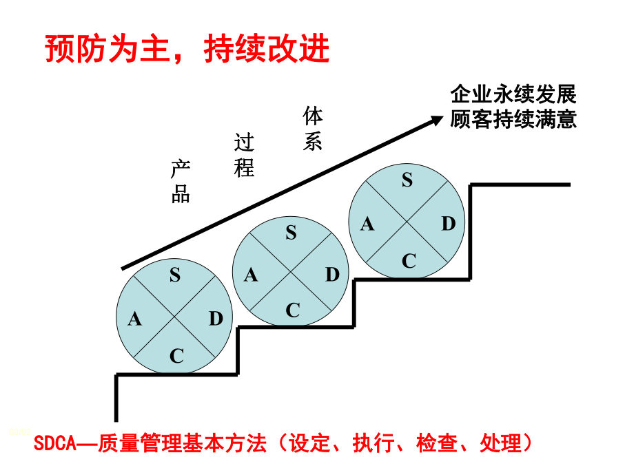 质量管理体系模式.ppt_第3页