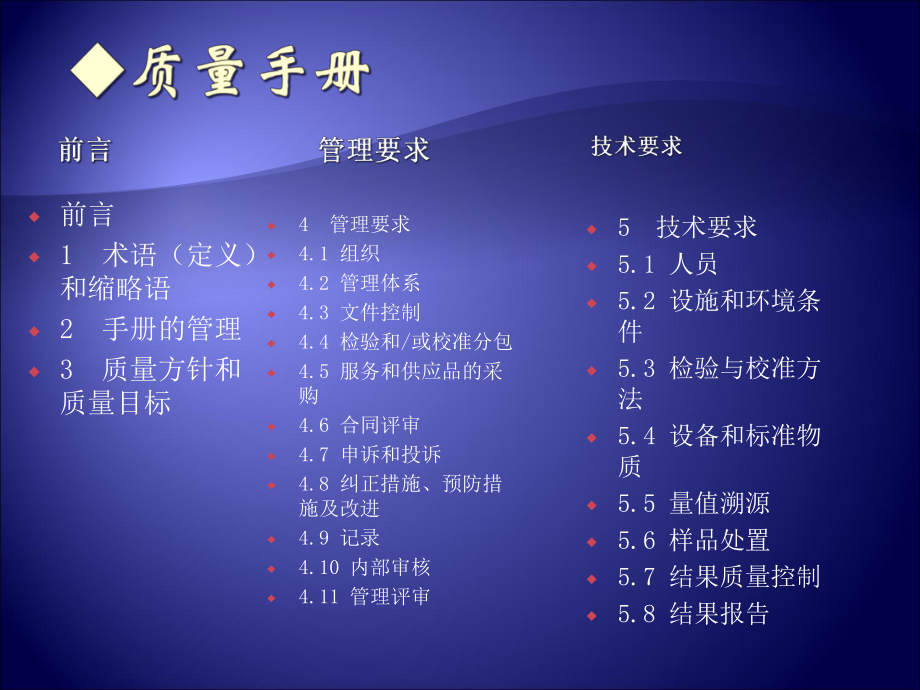 质量管理体系.ppt.ppt_第3页