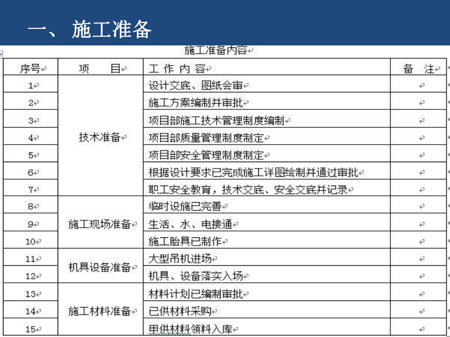 钢结构施工工艺流程.ppt_第2页