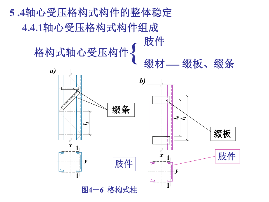 钢结构格构柱.ppt_第1页