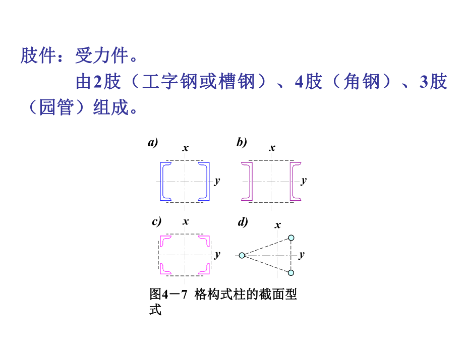 钢结构格构柱.ppt_第2页