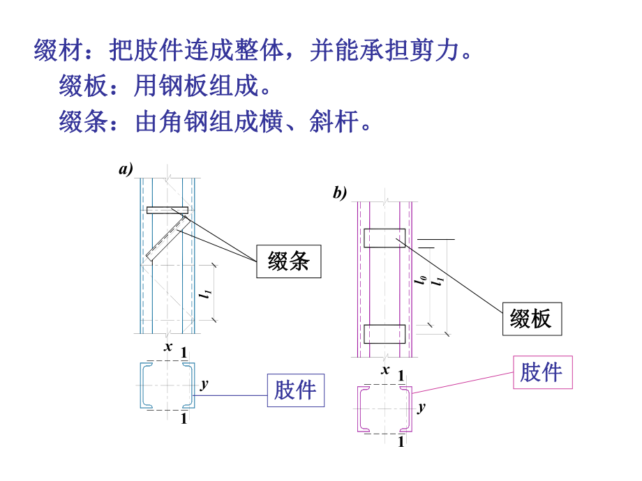 钢结构格构柱.ppt_第3页