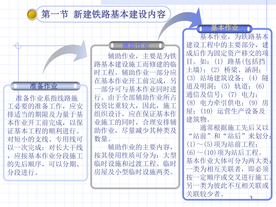 铁路工程施工组织设计.ppt_第3页