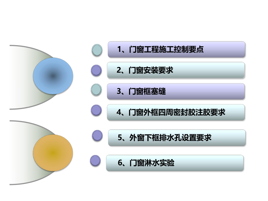 门窗工程质量控制.ppt_第2页