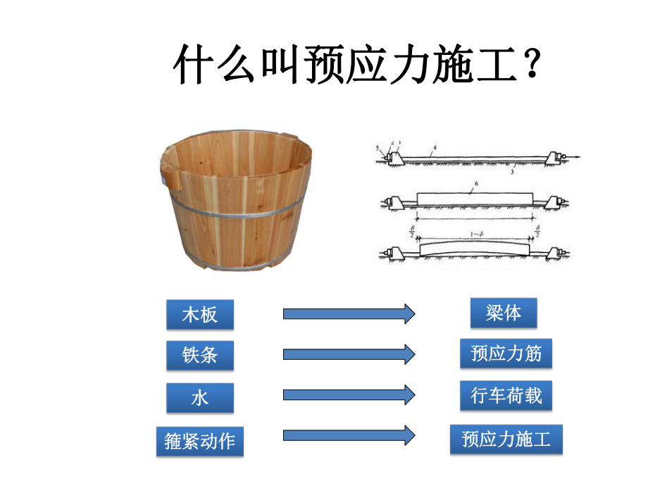 预应力张拉施工课件.ppt_第2页