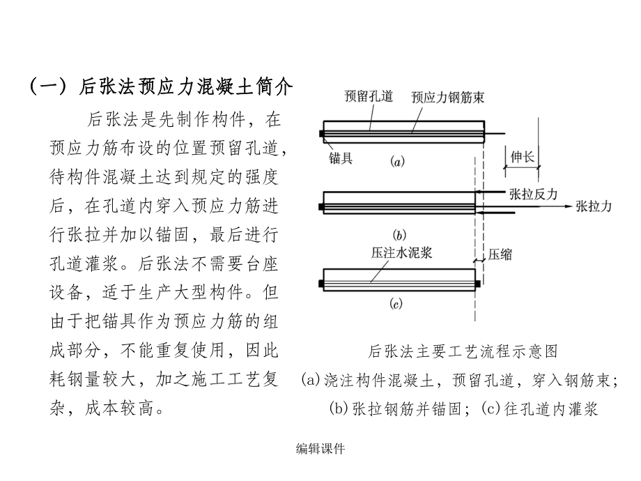 预应力混凝土工程后张法预应力施工设备.ppt_第2页