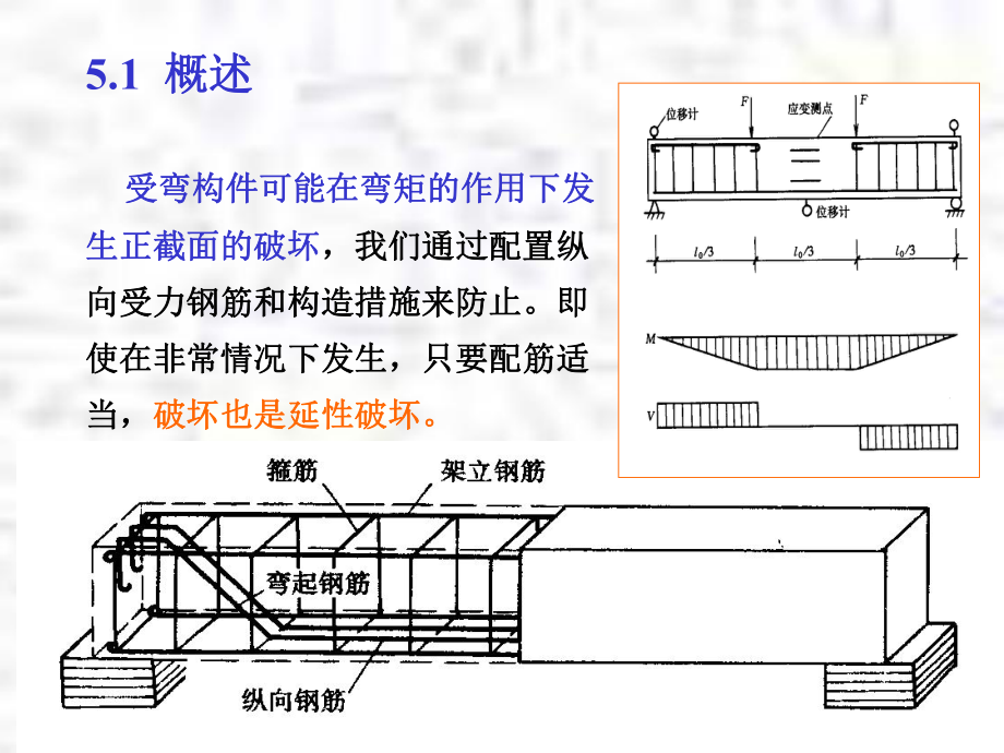 钢筋混凝土课件混凝土构件受剪计算.ppt_第2页