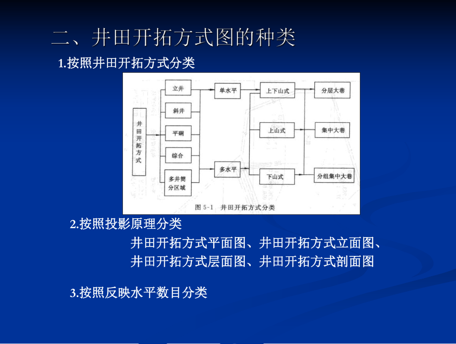 采掘工程设计图.ppt_第3页