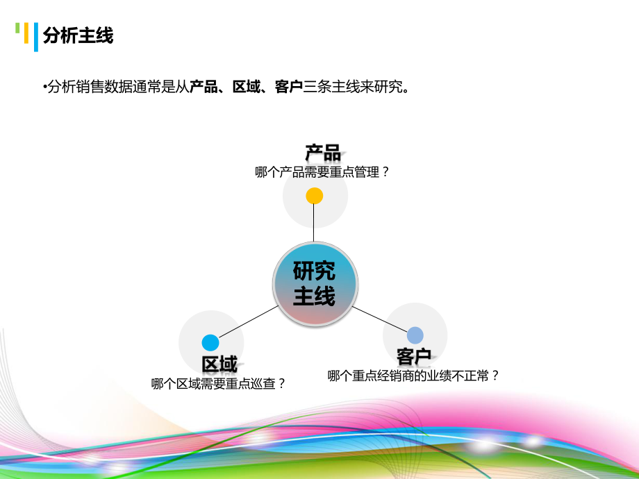 销售数据分析PPT.ppt_第3页