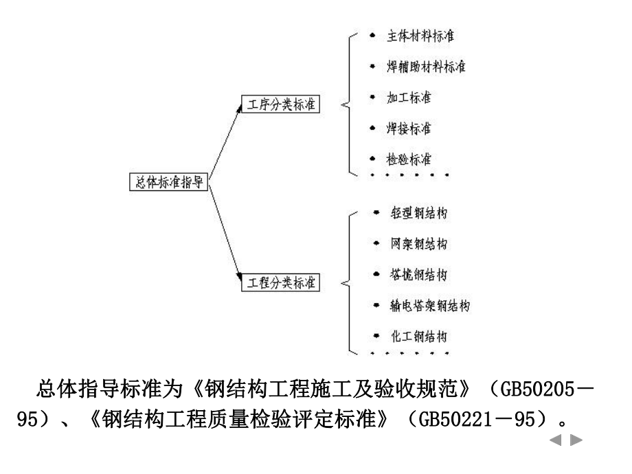 钢结构的制作.ppt_第2页