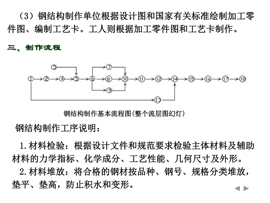 钢结构的制作.ppt_第3页