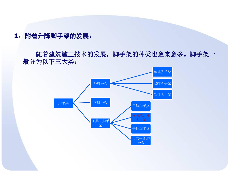 附着升降脚手架(讲课).ppt_第2页