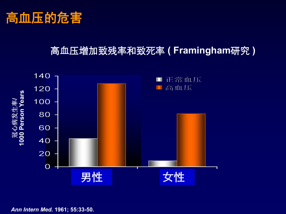 钙拮抗剂在高血压治...ppt_第3页