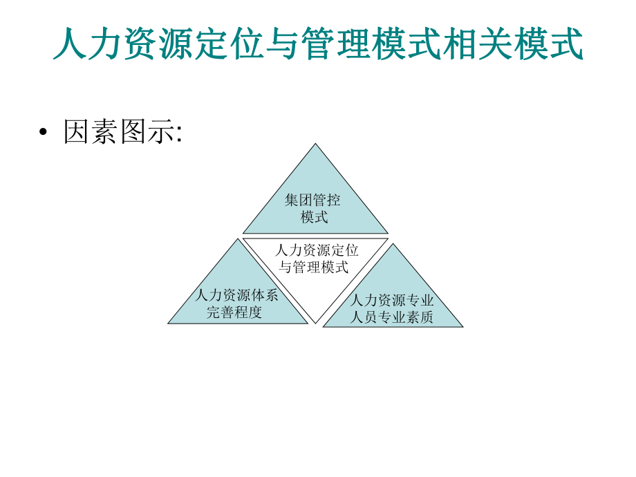 集团化人力资源管理.ppt_第2页