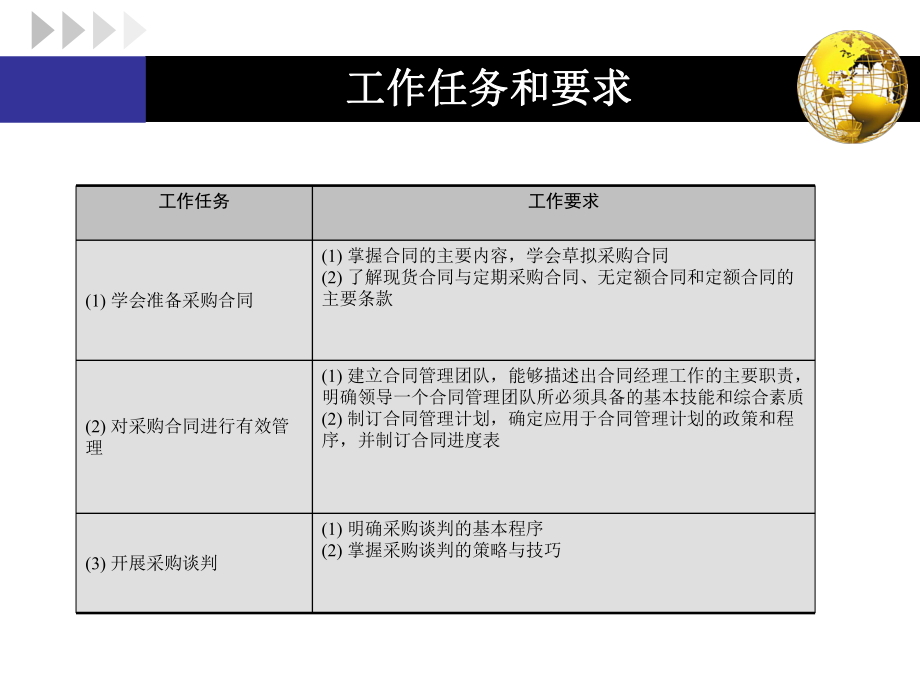 采购合同管理.ppt_第2页