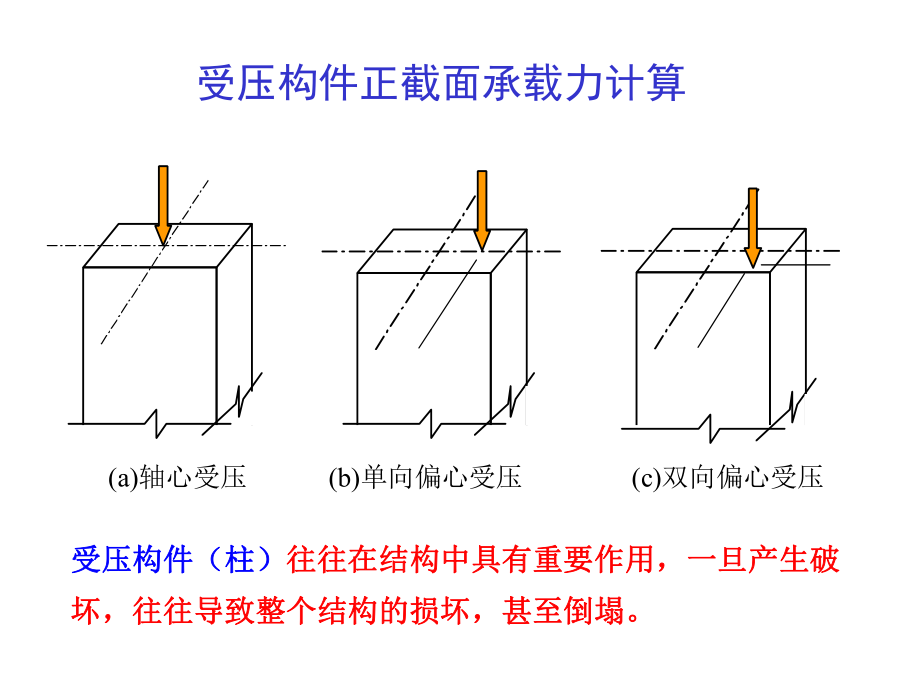 钢筋混凝土偏心受压构件.ppt_第1页