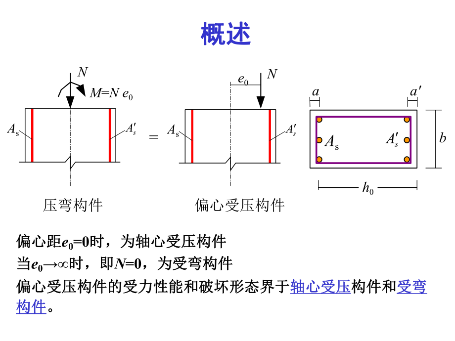 钢筋混凝土偏心受压构件.ppt_第2页