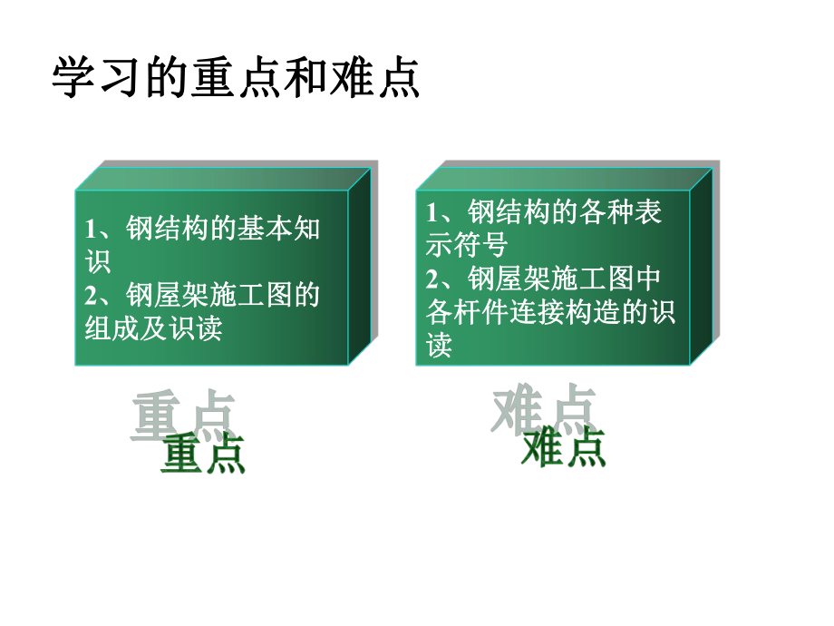 钢结构施工图的识读.ppt_第3页