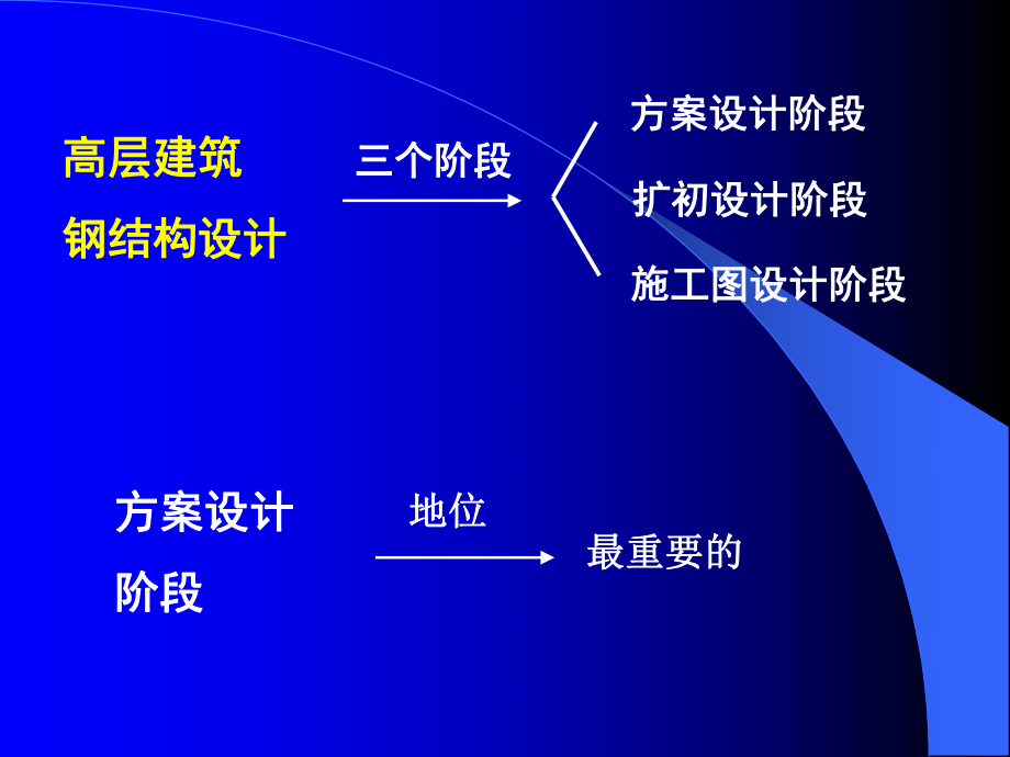 高层建筑钢结构(讲稿)2.ppt_第3页