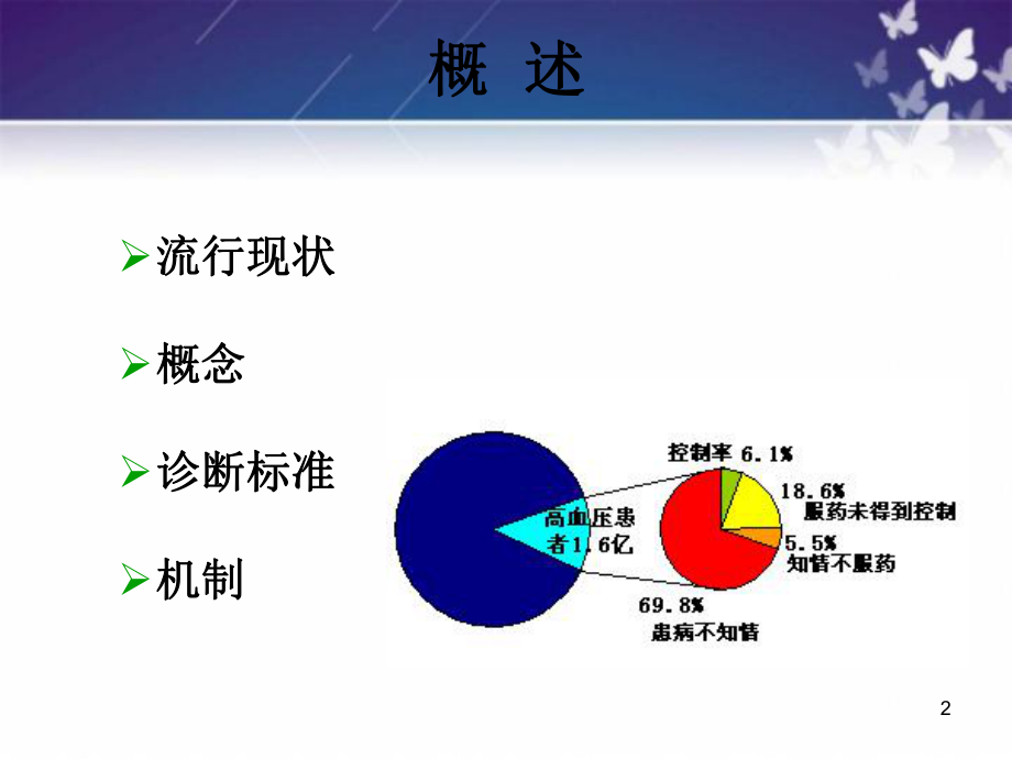 高血压的护理.ppt_第2页