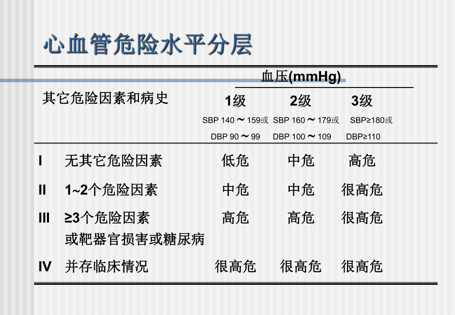 高血压用药一览.ppt_第3页