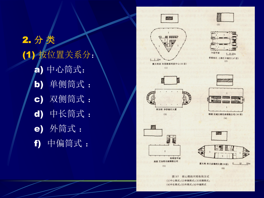 高层建筑核心筒设计.ppt_第3页