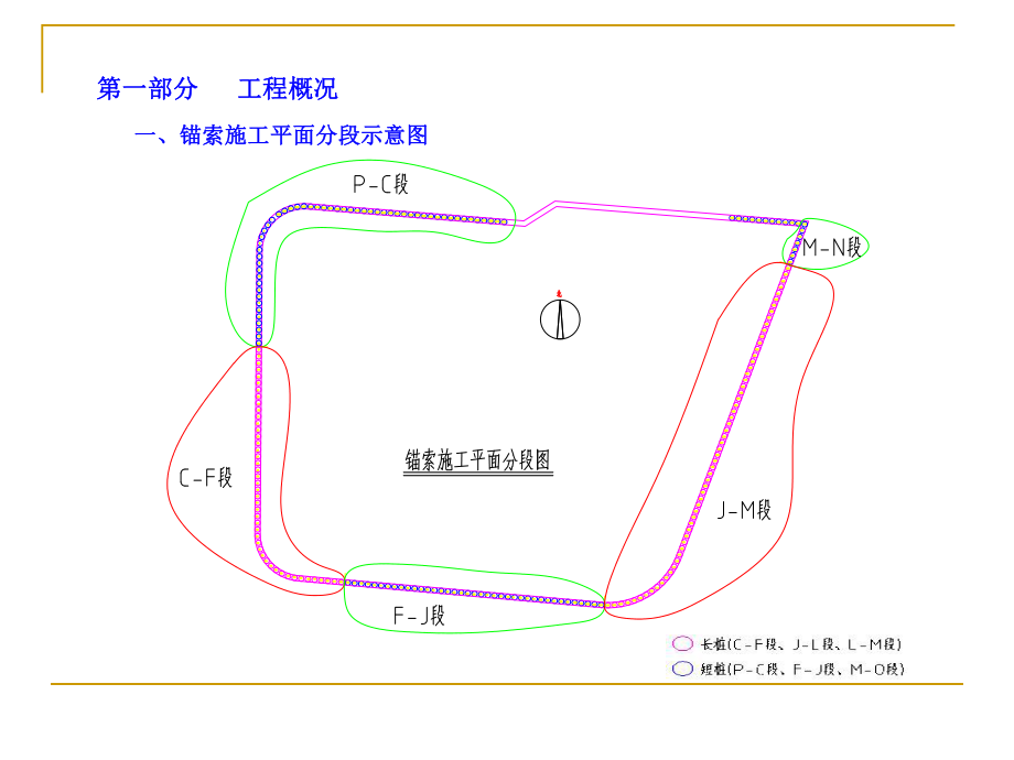 预应力锚索施工技术.ppt_第3页