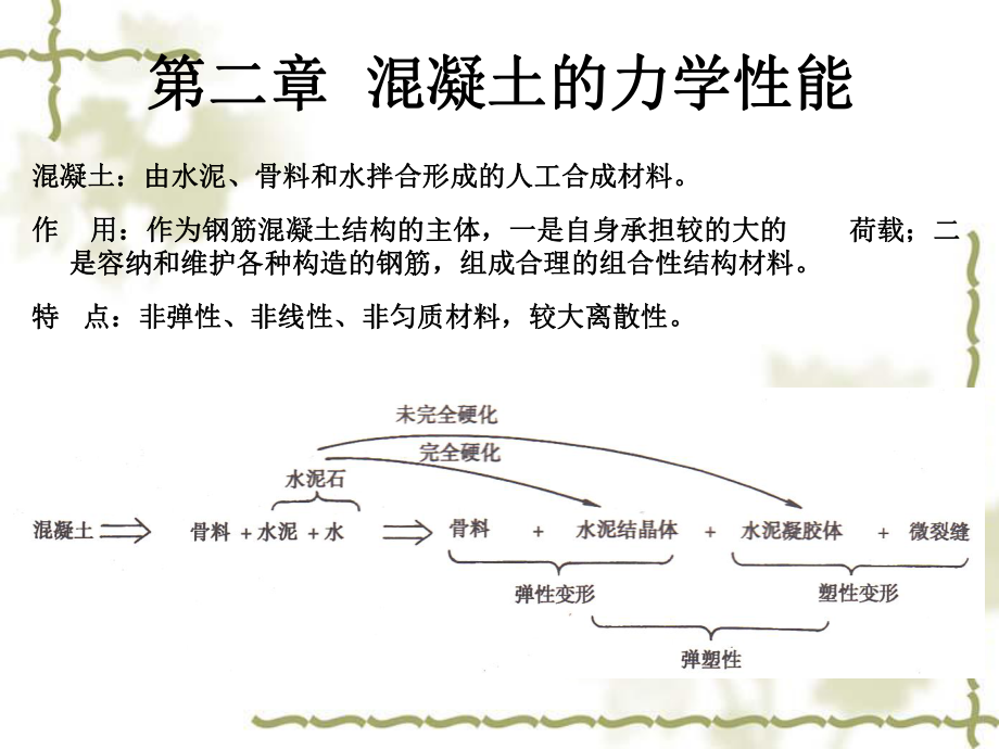 高等钢筋混凝土结构2.混凝土的力学性能.ppt_第1页