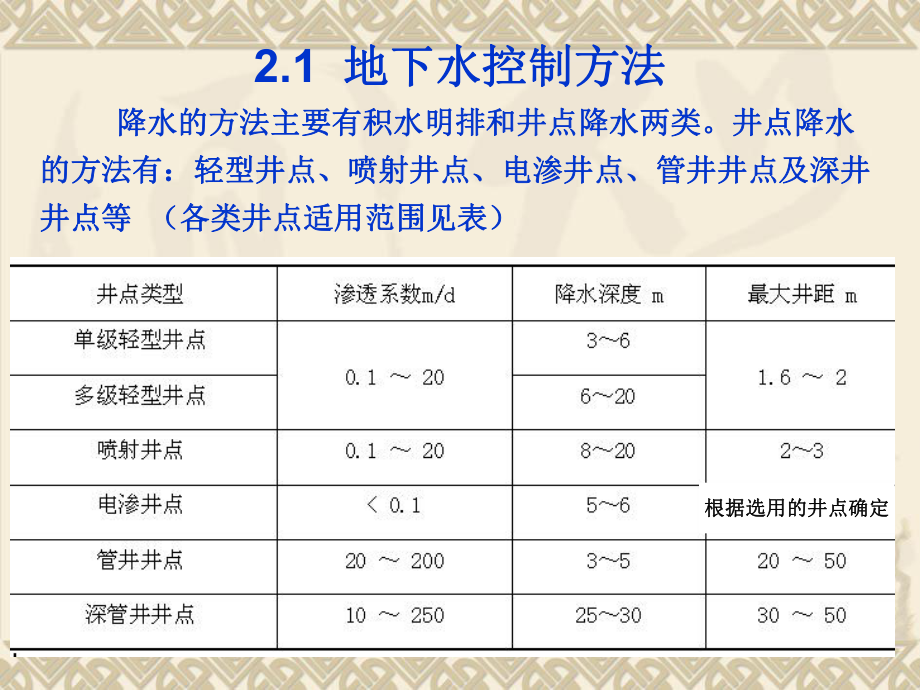 高层建筑施工ppt.ppt_第2页