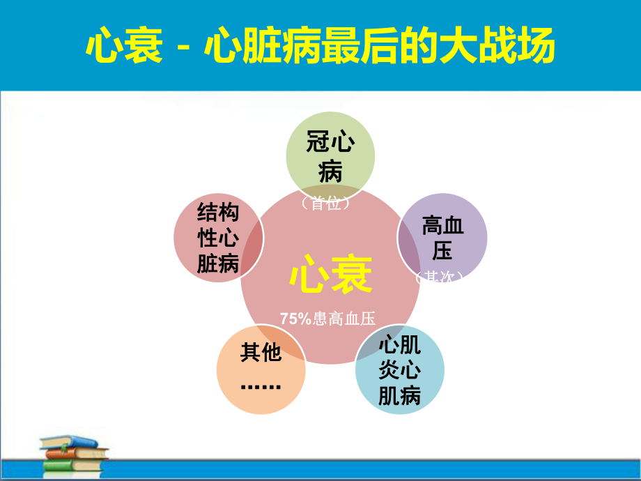 高血压心力衰竭的血压管理.ppt_第2页