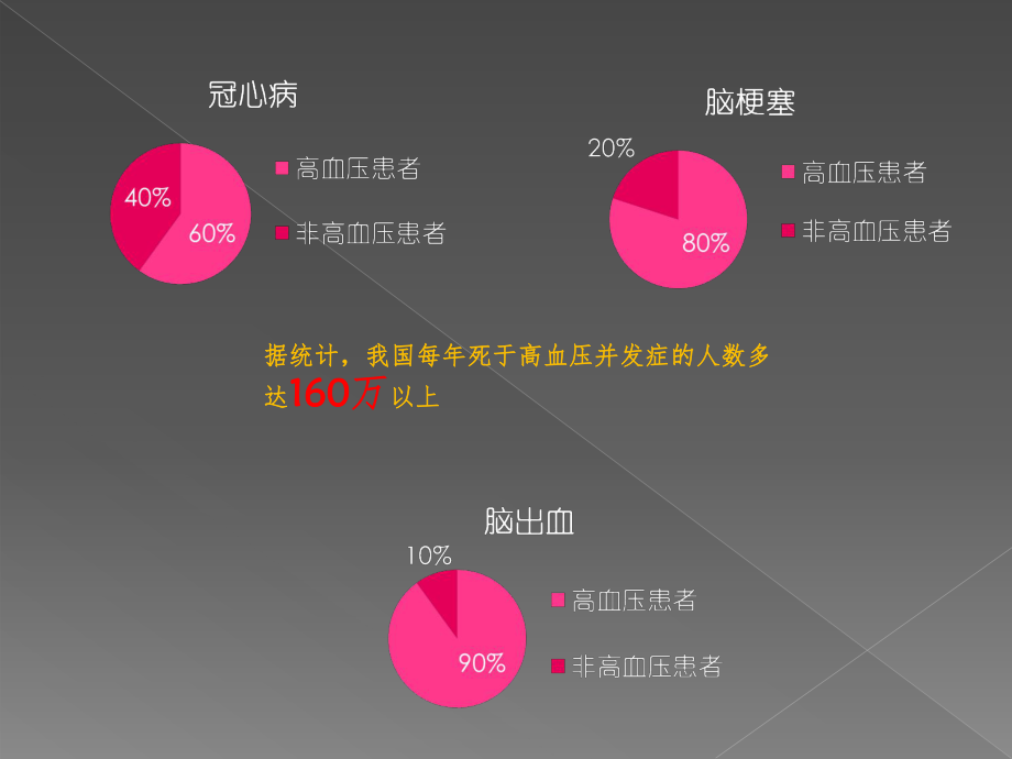 高血压自我管理.ppt_第3页