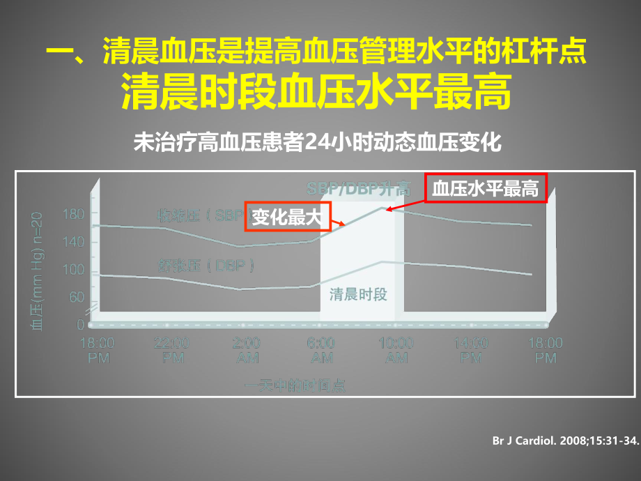 高血压的管理.ppt_第3页