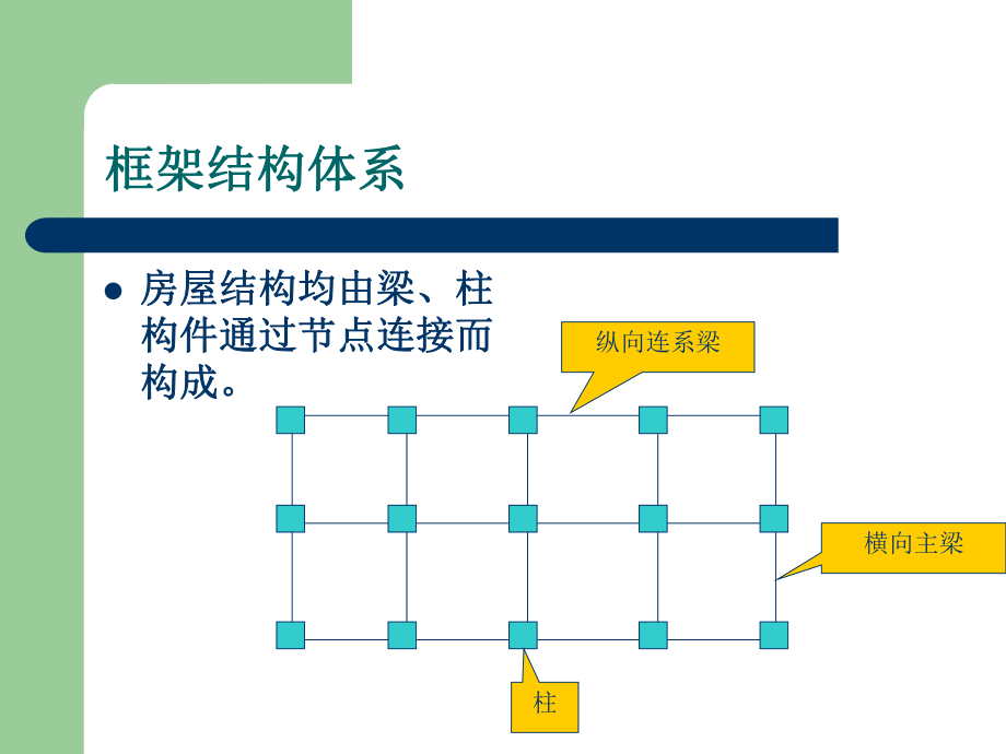 高层建筑结构类型.ppt_第2页