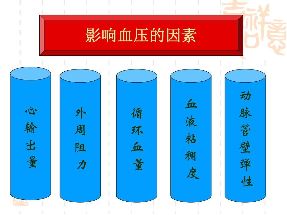 高血压病人的护理.ppt_第3页