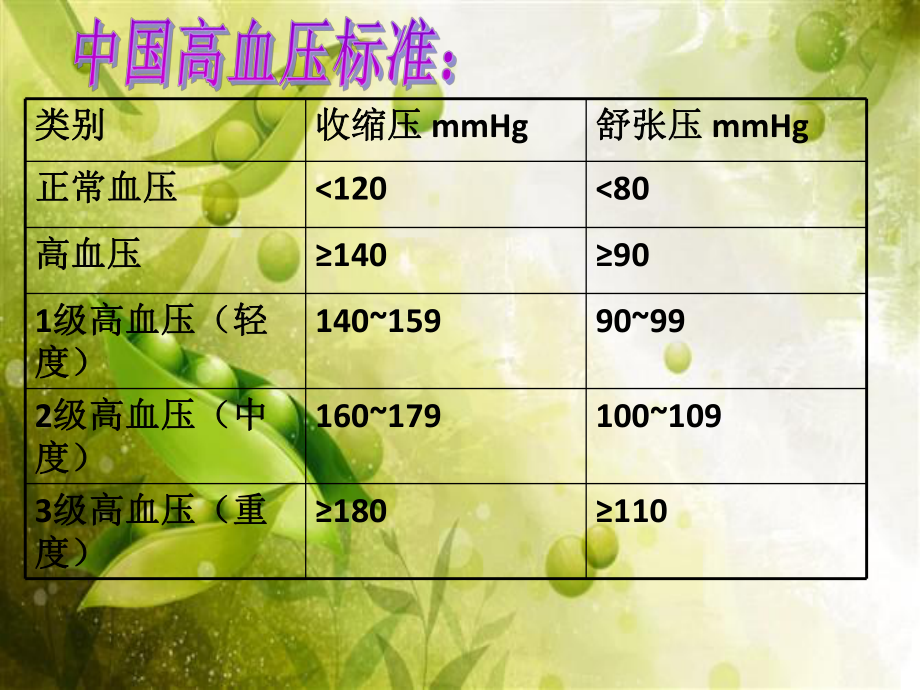 高血压用药及机理.ppt_第3页