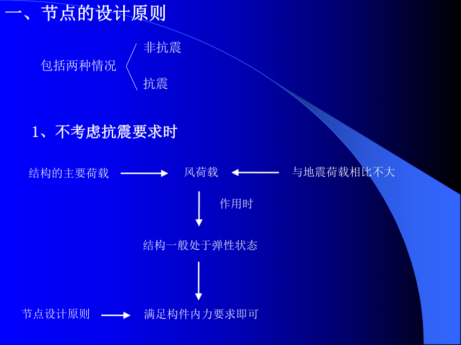 高层建筑钢结构(讲稿)8.ppt_第3页