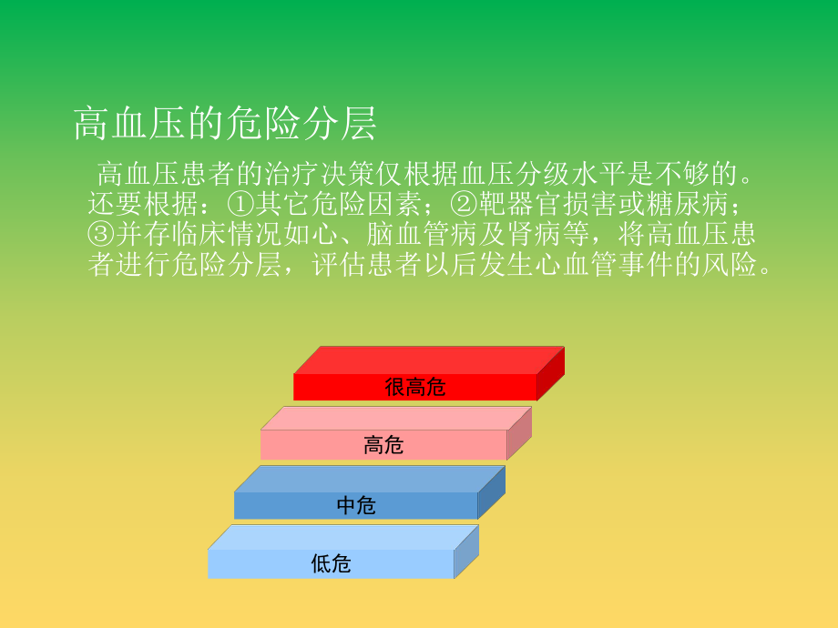 高血压危重症.ppt_第2页