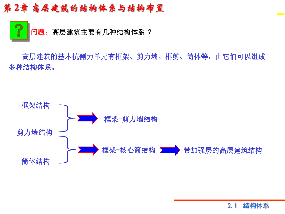 高层建筑结构设计.ppt_第3页