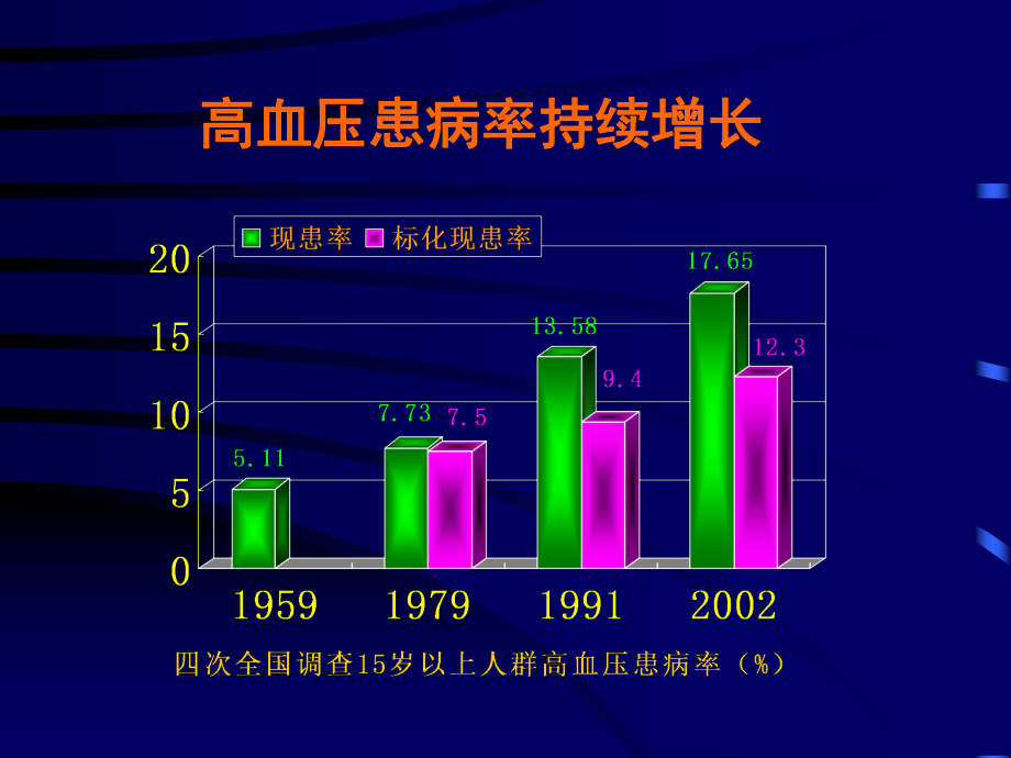 高血压危象的急救流程.ppt_第3页