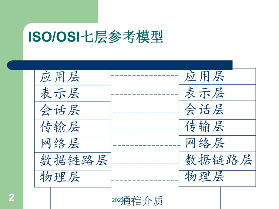 E4.1路由器课件.ppt_第2页