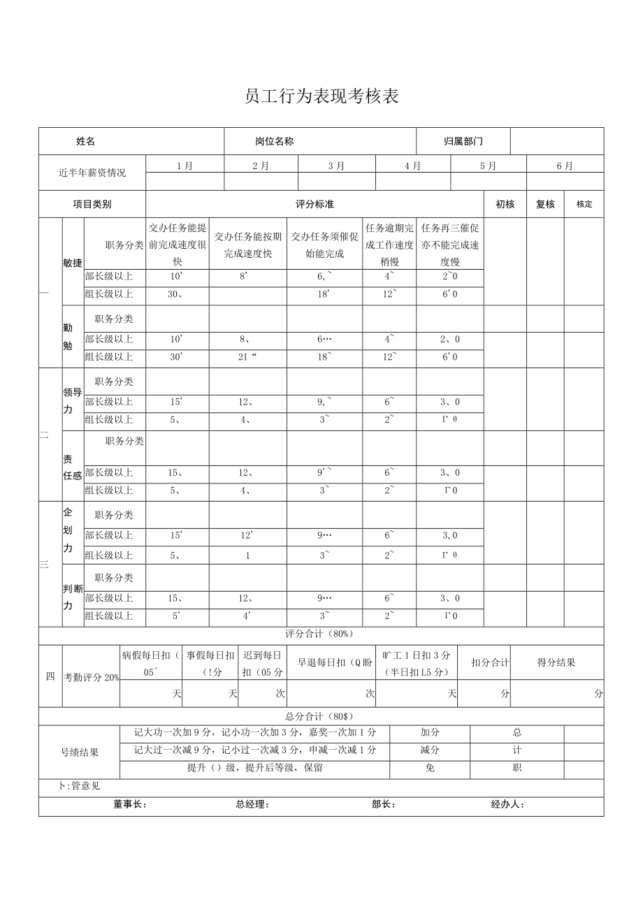 员工行为表现考核表.docx_第1页