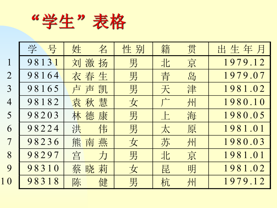 C++数据结构.ppt_第3页